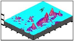 Magnetometry on waste disposal