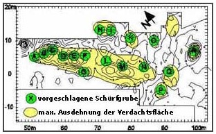 Search for single objects, magnetometry