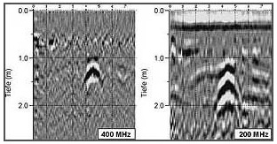 Granate in 1m Tiefe, Bodenradar