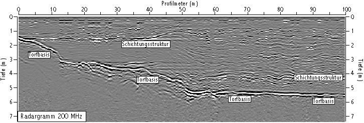 Radargrama turba